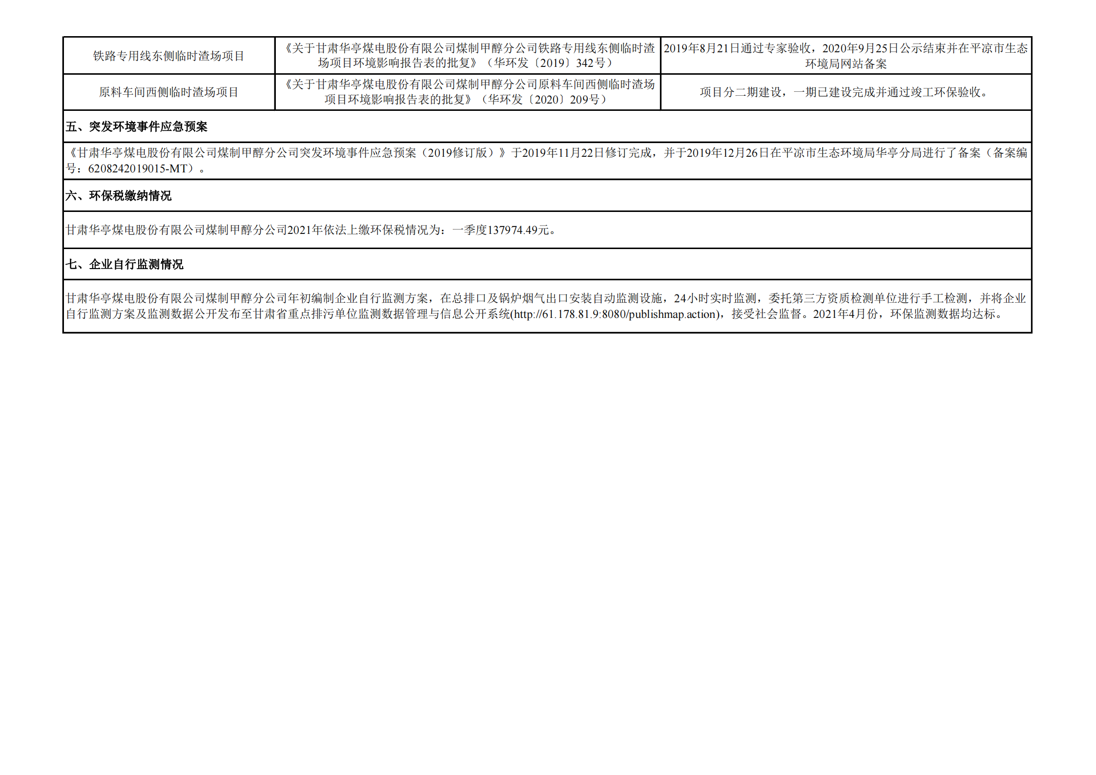 煤制甲醇分公司环境信息公开内容（2021年4月）(1)_02.png