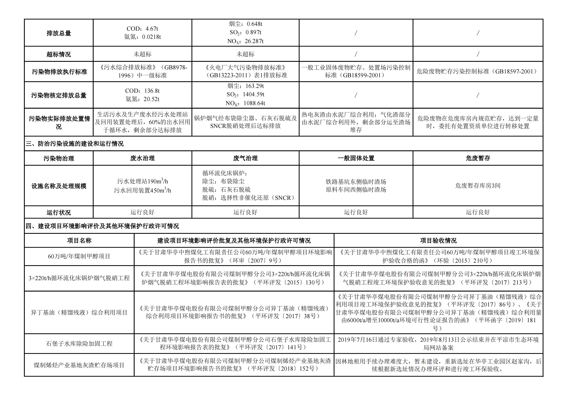 煤制甲醇分公司环境信息公开内容（2021年5月）_01.png